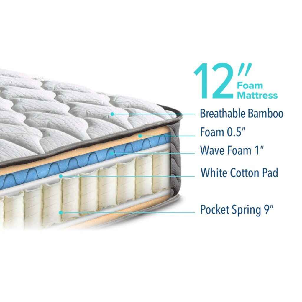 King Size Bamboo 12″ Memory Foam Pocket Spring Mattress