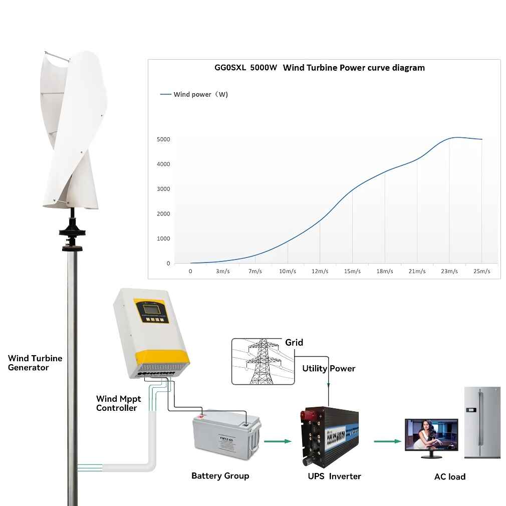 5kW Wind Turbine Generator