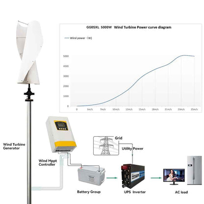 5kW Wind Turbine Generator