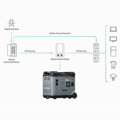 P5000 Power Station 5120Wh 2200W Solar Generator LiFePO4 Battery