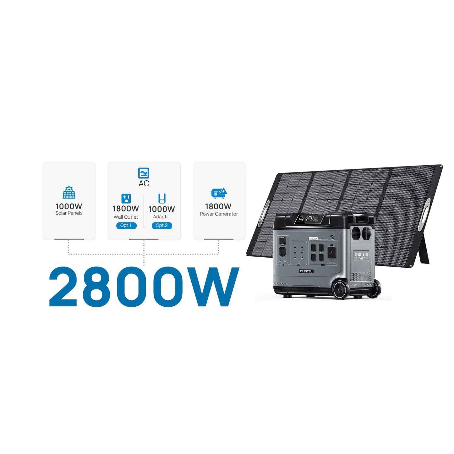 P5000 Power Station 5120Wh 2200W Solar Generator LiFePO4 Battery