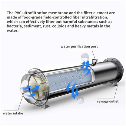 Ultra-Pure 1000L Stainless Steel Water Filter – Direct Drink, Ultrafiltration Home System