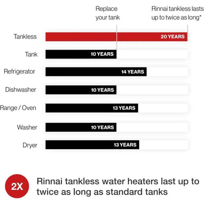 Tankless Hot Water Heater