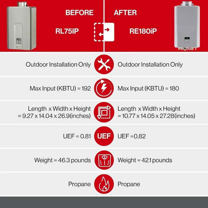 Tankless Hot Water Heater