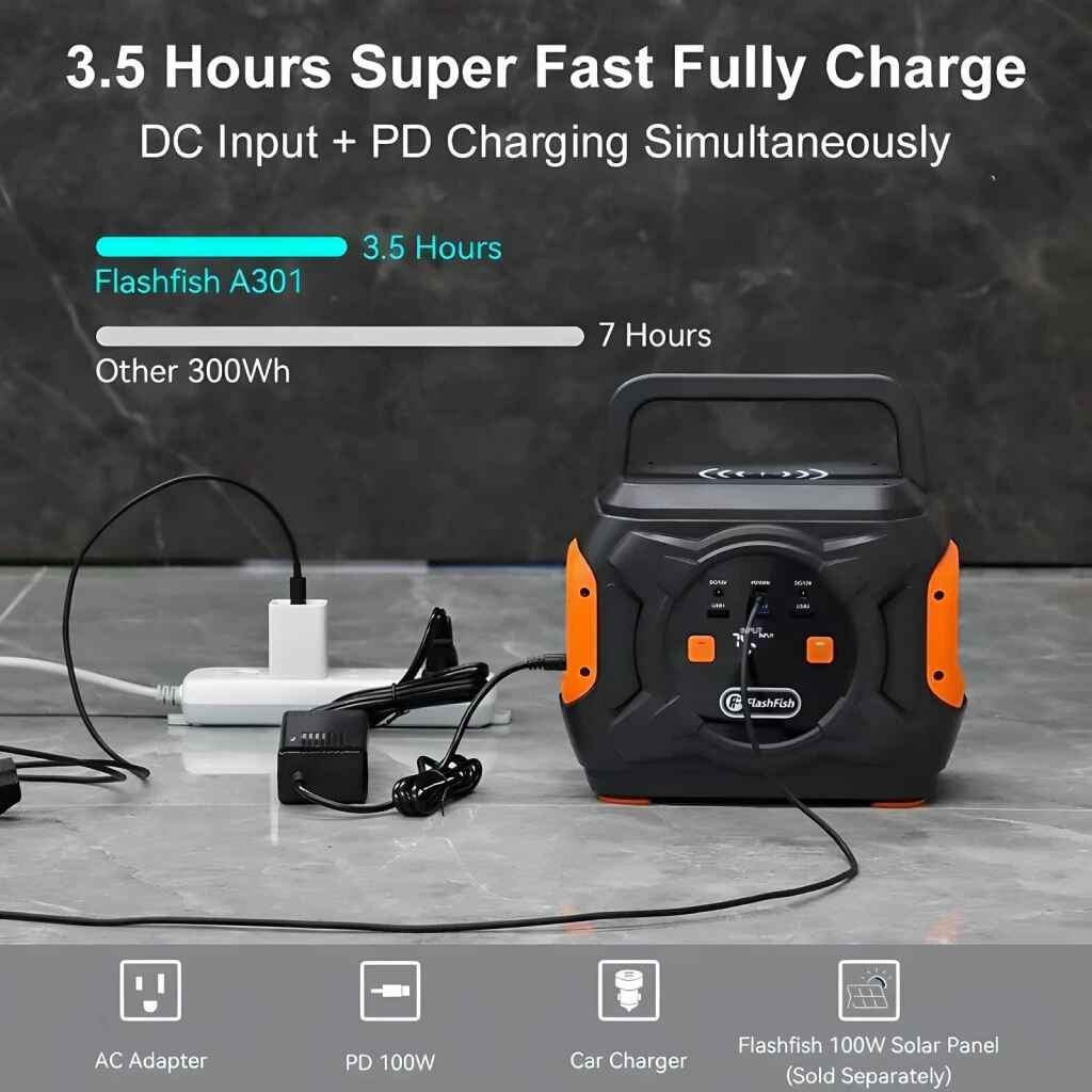 Portable Solar Power Station 320W - Emergency Generator 292Wh AC Battery Pack