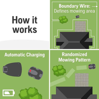 Advanced 4G Robotic Lawn Mower Functions