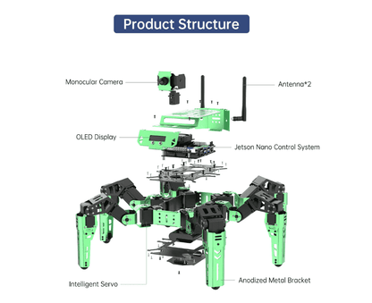 JetHexa ROS Hexapod Robot Kit SLAM Mapping and Navigation Enabled, Jetson Nano Powered