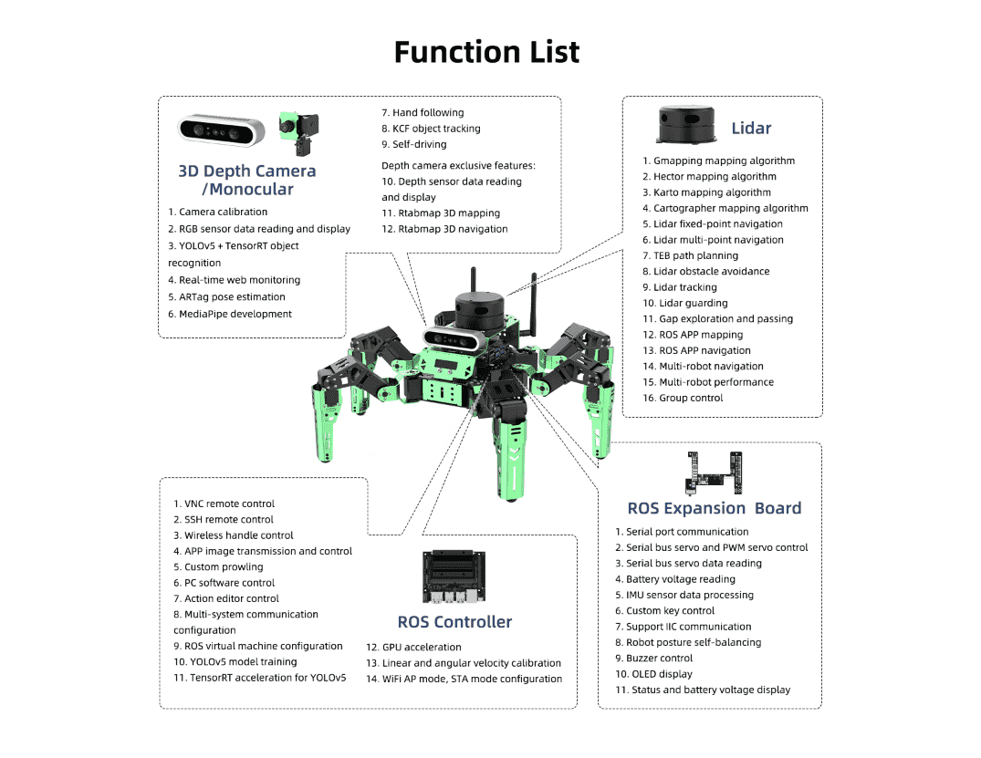 JetHexa ROS Hexapod Robot Kit SLAM Mapping and Navigation Enabled, Jetson Nano Powered