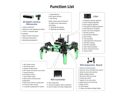 JetHexa ROS Hexapod Robot Kit SLAM Mapping and Navigation Enabled, Jetson Nano Powered