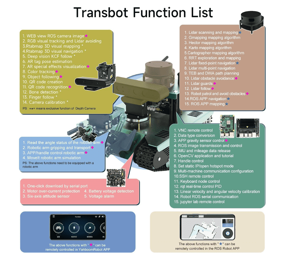 AI Vision Robot Tank Kit with Lidar & Python Programming