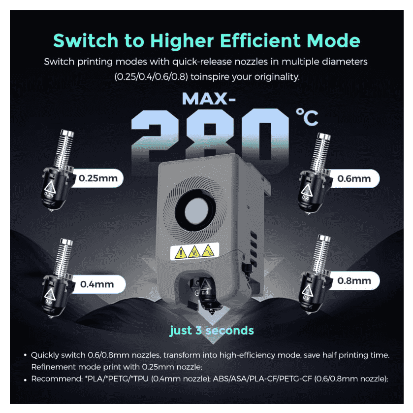 High-Speed Smart 3D Printer with Core XY Structure and Auto Shutdown